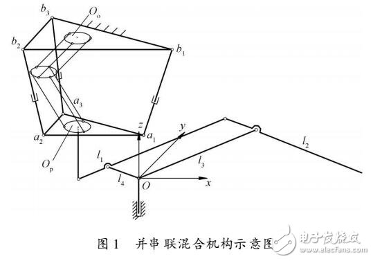 基于并串聯(lián)復合機器人KED的研究設計