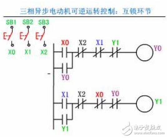 基于PLC程序設(shè)計及梯形圖編程