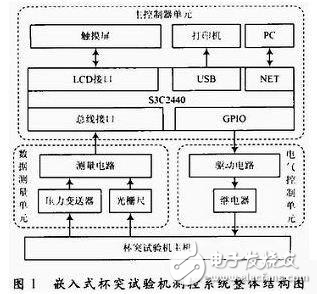 杯突試驗機測控系統設計方案解析