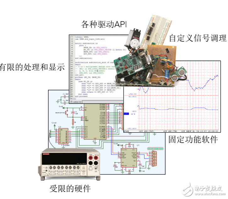 全新模板及項(xiàng)目范例加速創(chuàng)新---LabVIEW 2012新特性博覽