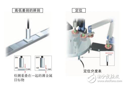 ES01長距離高精度的近接傳感器結構及型號