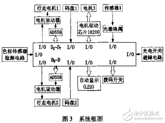 16位單片機機器人的設計及研究