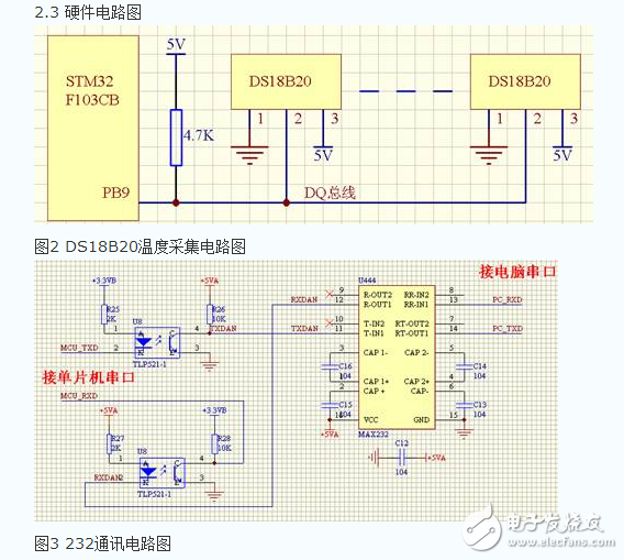 基于STM32F103CB的DS18B20溫控系統