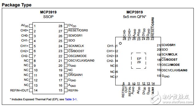 3V的三路模擬前端MCP3919數據表 