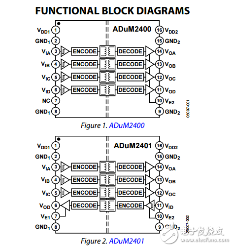 四通道數(shù)字隔離器adum2400/adum2401/adum2402數(shù)據(jù)表