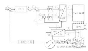 大扭矩永磁同步電機(jī)驅(qū)動系統(tǒng)原理及系統(tǒng)設(shè)計(jì)