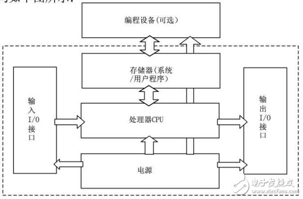 基于施耐德小型TWIDO PLC模塊接線(xiàn)圖及通訊