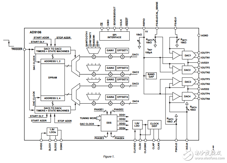四路低功率12位180MSPS的數模轉換器和波形發生器的ad9106數據表