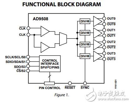 1.65GHz的時(shí)鐘輸出分頻器和延遲Fanout Buffer調(diào)整ad9508數(shù)據(jù)表