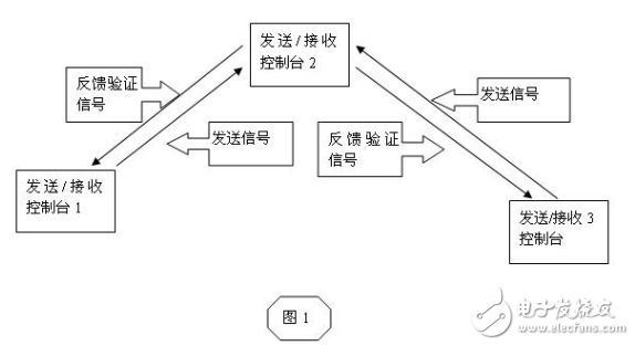 小功率近距離無(wú)線中繼系統(tǒng)詳解