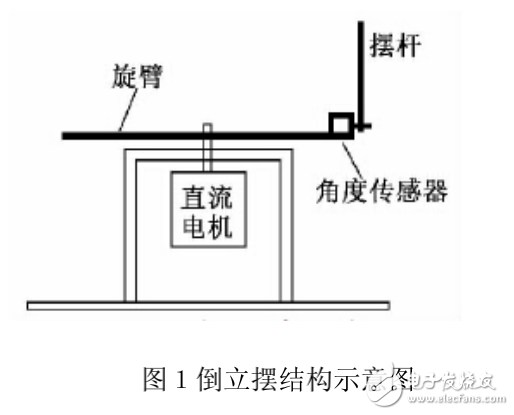 倒立擺控制系統的原理及其應用介紹