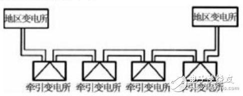 鐵路供電系統的特點及其配電自動化應用分析