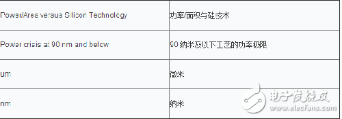 DSP設計面臨的終極挑戰(zhàn)