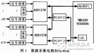 16通道聲發射同步數據采集電路設計方案探究