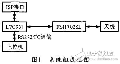 FM1702非接觸式讀寫模塊設計方案