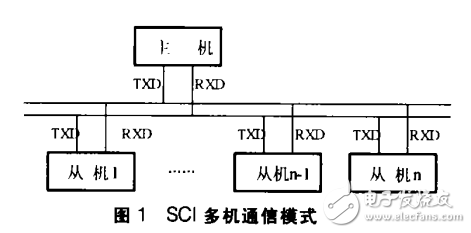 TMS320X24X系列DSP的多機(jī)通信及其應(yīng)用