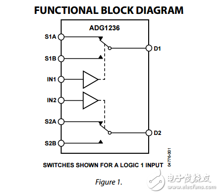低電容低電荷注入iCMOS雙SPDT開關ADG1236數據表