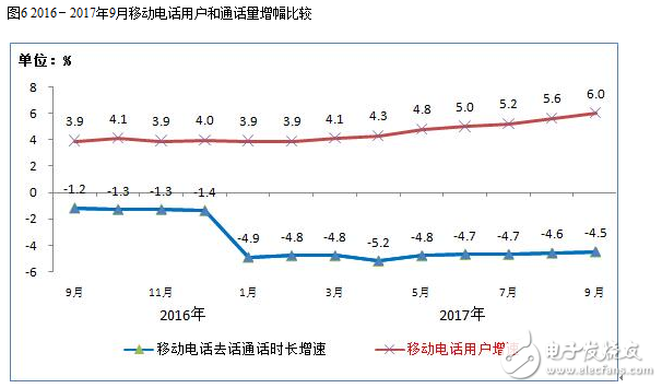 2017年九月的通信經濟情況報告