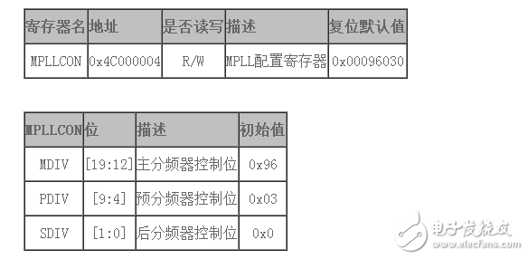 s3c2440如何設(shè)置fclk