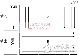 DSP合成孔徑雷達(dá)成像系統(tǒng)設(shè)計(jì)方案探究