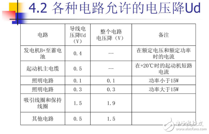 汽車電線束設計基礎