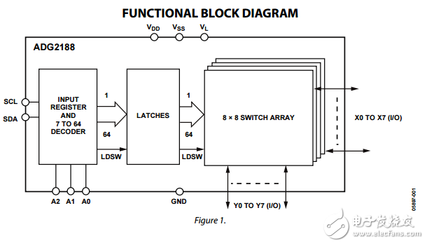 I2C?CMOS 8×8緩沖的模擬雙/單電源開關陣列adg2188數據表