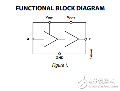 1.65V至3.6V，SOT-23封裝的單通道電平轉(zhuǎn)換器adg3231數(shù)據(jù)表