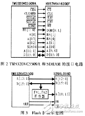 基于DSP的無線圖像傳輸系統的設計方案與實現方法