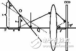 基于DSP利用CCD傳感實現(xiàn)對重物的動態(tài)實時測量