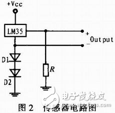 基于MSP430的溫控系統設計分析