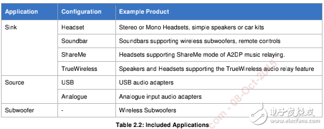 ADK3.0 Software Release Note_CS-316158-RN-3