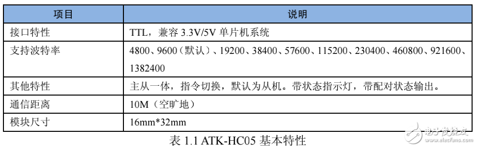 HC05藍(lán)牙手冊(cè)，藍(lán)牙的調(diào)試手冊(cè)