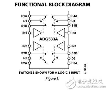 四路SPDT開關adg333a數據表