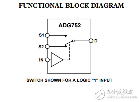 CMOS低電壓射頻/視頻的SPDT開關ADG752數據表