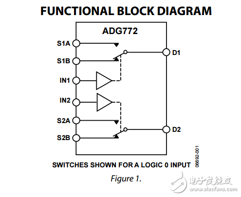 CMOS低功耗雙2:1復用器/解復用器的USB,ADG772數據表