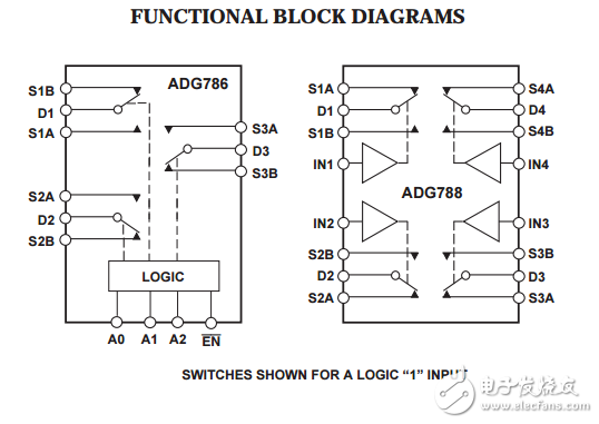 1.8V至5.5V，2.5V三/四路芯片規(guī)模封裝SPDT開關(guān)ADG786/ADG788數(shù)據(jù)表 