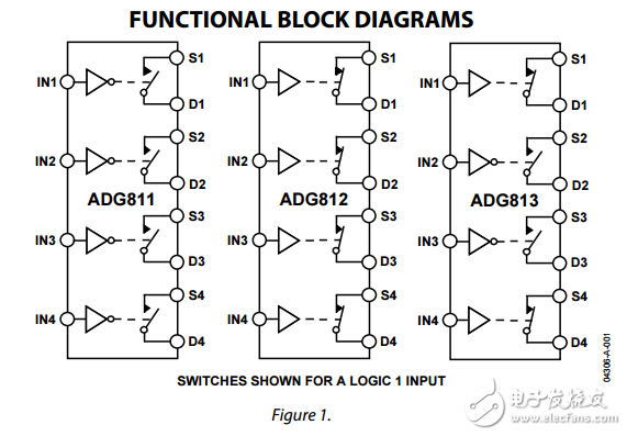 0.5ΩCMOS，1.65至3.6伏四路SPST開關ADG811/ADG812/ADG813數據表 
