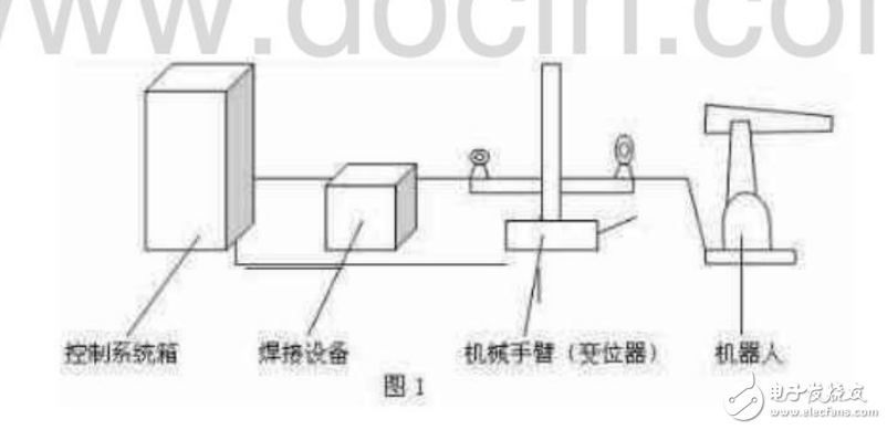 ABB焊接機(jī)器人的軟硬件系統(tǒng)造成的故障分析與維修