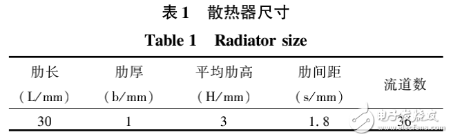 LED的特點介紹及其散熱器散熱特性分析與結(jié)構(gòu)優(yōu)化