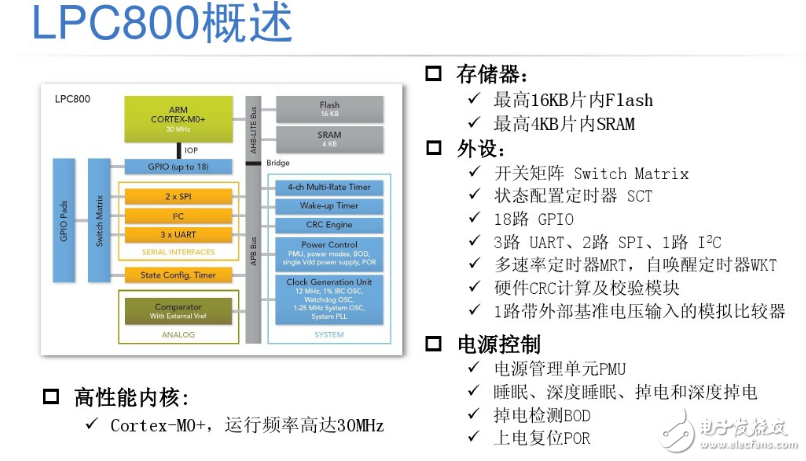 LPC800 dip8封裝各項參數指標介紹