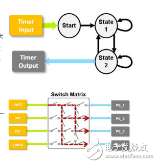 LPC800 dip8封裝各項參數指標介紹