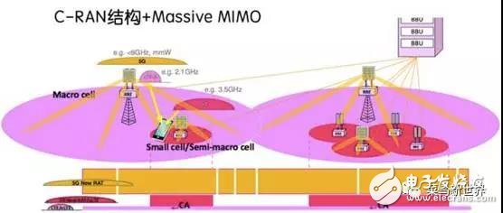 從技術層面,深度剖析5G的含義