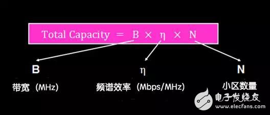 從技術層面,深度剖析5G的含義