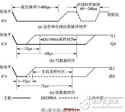 基于DS1990A對其與LPC2214之間一線串行通信方式的研究分析