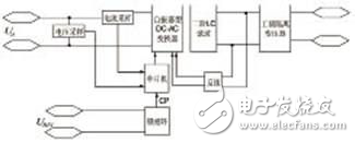 基于MSP430的光伏并網(wǎng)發(fā)電模擬裝置設(shè)計(jì)方案