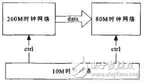 基于導(dǎo)引頭信號處理系統(tǒng)探究FPGA+DSP系統(tǒng)中FPGA的關(guān)鍵技術(shù)