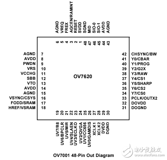 ov7620__datasheet_數(shù)據(jù)手冊(cè)_說明書