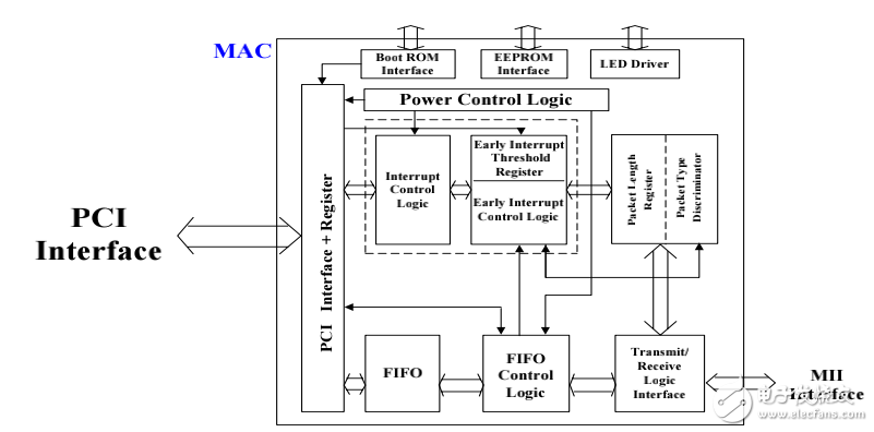 RTL8139C RTL8139C-LF RTL8139CL RTL8139CL-LF