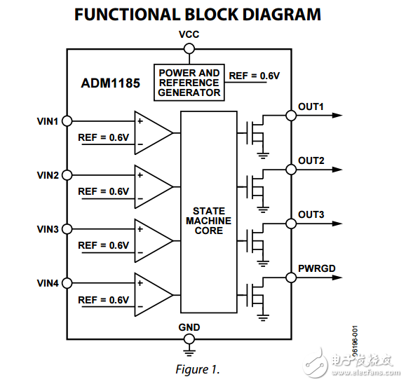 四路電壓監視器和音序器ADM1185數據表