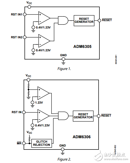 多輸入可編程監(jiān)控集成電路ADM6305/ADM6306數(shù)據(jù)表